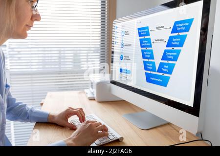 Méthodologie du cycle de vie de développement du système V-Model utilisée pour la gestion de projet et le processus de développement de logiciels, de la conception à l'intégration Banque D'Images