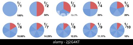 Illustration de la fraction - entourez les secteurs d'un dixième à l'ensemble. Concept de la portion en pourcentage Illustration de Vecteur