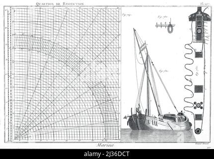 18th dessins de navires de siècle de l'Encyclopédie maritime Encyclopédie maritime Editeur Paris : Panckoucke ; Liège : Plomteux en 1787 contenant des dessins et des plans de construction navale, et des illustrations de matières maritimes plaques dessinées par Benard direxit Banque D'Images