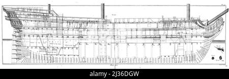 18th dessins de navires de siècle de l'Encyclopédie maritime Encyclopédie maritime Editeur Paris : Panckoucke ; Liège : Plomteux en 1787 contenant des dessins et des plans de construction navale, et des illustrations de matières maritimes plaques dessinées par Benard direxit Banque D'Images
