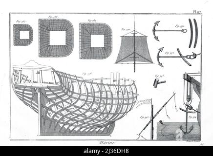 18th dessins de navires de siècle de l'Encyclopédie maritime Encyclopédie maritime Editeur Paris : Panckoucke ; Liège : Plomteux en 1787 contenant des dessins et des plans de construction navale, et des illustrations de matières maritimes plaques dessinées par Benard direxit Banque D'Images