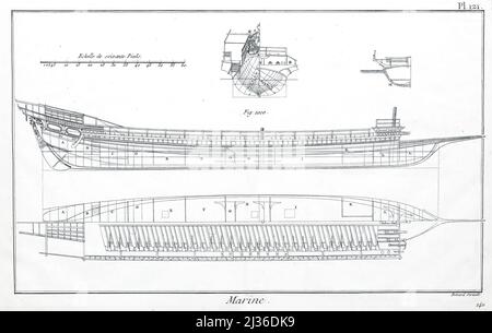 18th dessins de navires de siècle de l'Encyclopédie maritime Encyclopédie maritime Editeur Paris : Panckoucke ; Liège : Plomteux en 1787 contenant des dessins et des plans de construction navale, et des illustrations de matières maritimes plaques dessinées par Benard direxit Banque D'Images