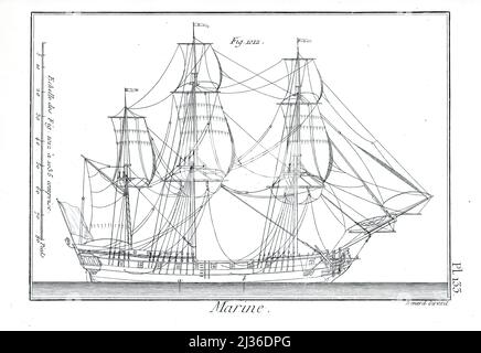 18th dessins de navires de siècle de l'Encyclopédie maritime Encyclopédie maritime Editeur Paris : Panckoucke ; Liège : Plomteux en 1787 contenant des dessins et des plans de construction navale, et des illustrations de matières maritimes plaques dessinées par Benard direxit Banque D'Images