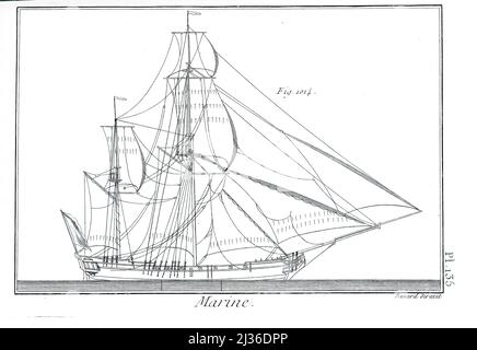 18th dessins de navires de siècle de l'Encyclopédie maritime Encyclopédie maritime Editeur Paris : Panckoucke ; Liège : Plomteux en 1787 contenant des dessins et des plans de construction navale, et des illustrations de matières maritimes plaques dessinées par Benard direxit Banque D'Images