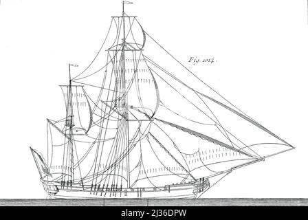 18th dessins de navires de siècle de l'Encyclopédie maritime Encyclopédie maritime Editeur Paris : Panckoucke ; Liège : Plomteux en 1787 contenant des dessins et des plans de construction navale, et des illustrations de matières maritimes plaques dessinées par Benard direxit Banque D'Images