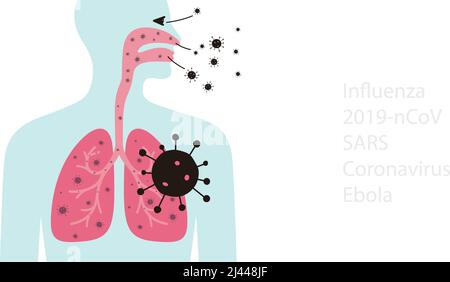 Les manières de l'homme touchant le virus Illustration de Vecteur