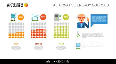 Graphique à barres des sources d'énergie alternatives à trois colonnes. Données d'entreprise. Comparaison, électricité, diagramme. Concept d'infographie, présentation. Pour les rubriques Illustration de Vecteur