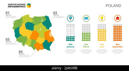 Carte et graphique à barres de la Pologne. Données d'entreprise. Comparaison, région, conception. Concept créatif pour infographie, modèles, présentation. Peut être utilisé pour les rubriques Illustration de Vecteur