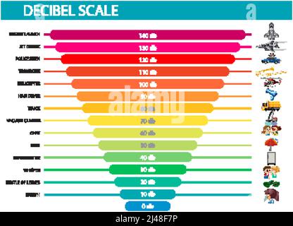 Illustration des niveaux sonores à l'échelle décibels Illustration de Vecteur