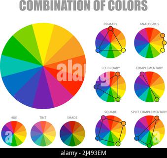 Théorie des couleurs avec roues teinte teinte pour le primaire secondaire et combinaisons supplémentaires schémas poster illustration du vecteur Illustration de Vecteur
