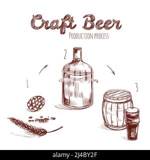 Processus de préparation du café concept dessiné à la main avec les ingrédients et les étapes principales illustration vectorielle isolée de la production artisanale de bière Illustration de Vecteur