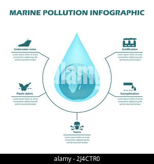 Infographie sur les différentes raisons de la pollution des océans. Banque D'Images