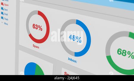 interface logicielle de client de messagerie, tableau de bord avec graphiques sur les courriers indésirables, concept de fraude en ligne, phising et malware (rendu 3d) Banque D'Images