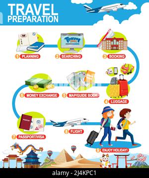 Illustration du modèle d'infographie sur la préparation du voyage Illustration de Vecteur