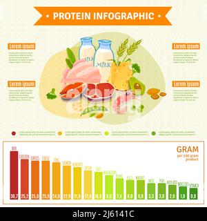 Affiche informative sur la nutrition saine riche en protéines avec diagramme textuel et illustrations vectorielles abstraites plates des éléments d'infographie Illustration de Vecteur