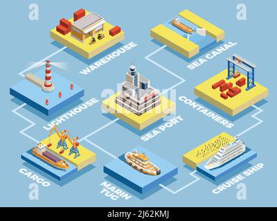 Collection d'éléments isométriques Seaport avec phare de stockage de fret de transport maritime illustration du vecteur isolé de la grue Illustration de Vecteur