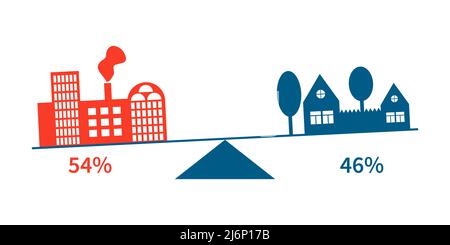 Illustration à vecteur de couleur. Infographies. Le ratio de la population urbaine et rurale, conçu sous forme de poids avec une indication du pourcentage Illustration de Vecteur