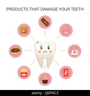 Infographies médicales. Produits destructeurs et nocifs pour l'émail des dents. Une dent triste, marbrée, jaune avec des caries est entourée d'icônes rondes Illustration de Vecteur