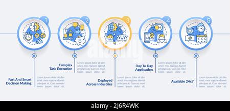 Modèle d'infographie sur les forces de l'intelligence artificielle Illustration de Vecteur