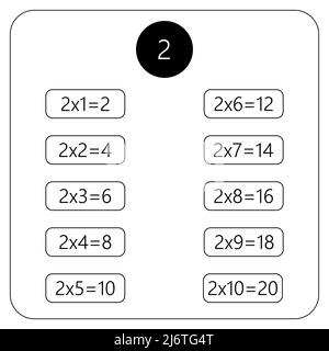 Carré de multiplication. Illustration du vecteur scolaire. Table de multiplication. Affiche pour l'éducation des enfants. Carte enfant mathématique. Illustration de Vecteur