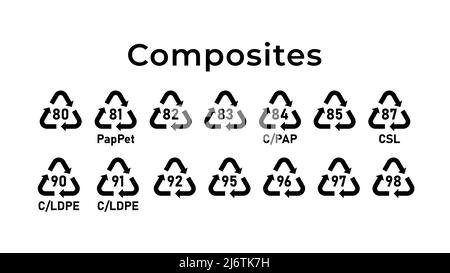 Recyclage des matériaux composites. Codes de recyclage écologique. Aucun gaspillage. Illustration vectorielle. Ensemble d'icônes de ligne contour modifiable. Illustration de Vecteur