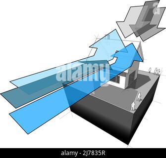 diagramme d'une maison individuelle simple et des flèches symbolisant le vent et la pluie ou l'icefall Banque D'Images