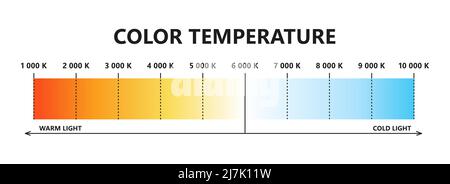 Échelle de température des couleurs claires. Échelle de température Kelvin. Infographies des couleurs de la lumière visible. Nuances de graphique blanc. Dégradé blanc chaud et froid Illustration de Vecteur