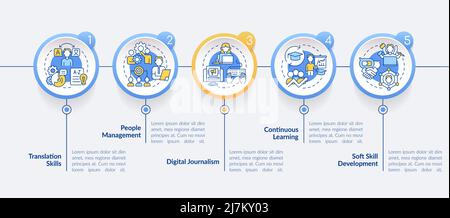 Modèle d'infographie sur les meilleures compétences pour le cercle de curriculum vitae des étudiants Illustration de Vecteur