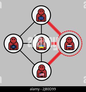 Relations entre l'Ukraine, la Russie, l'UE, les Etats-Unis et l'OTAN diagramme vecteur de profil Illustration de Vecteur