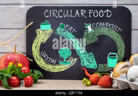 Cycle alimentaire circulaire sur tableau noir avec autocollants et dessin à la craie, réduire les déchets alimentaires, cultiver, manger, compost pour une consommation alimentaire durable. Banque D'Images
