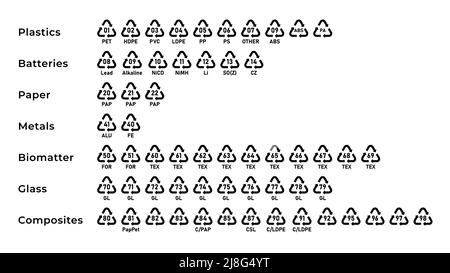 Codes de recyclage pour le plastique, le papier et les métaux, ainsi que pour d'autres matériaux. Signe triangulaire. Icônes de ligne. Illustration vectorielle isolée sur fond blanc. Contour modifiable. Illustration de Vecteur