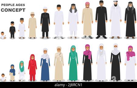 Tous les groupes d'âge de la famille arabe. Générations homme. Les étapes du développement les gens - la petite enfance, l'enfance, la jeunesse, la maturité, la vieillesse. Père du peuple arabe, Mo Illustration de Vecteur