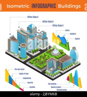 Concept d'infographie isométrique moderne avec différents immeubles de bureaux héliports et illustrations vectorielles graphiques Illustration de Vecteur