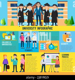 Modèle d'infographie sur l'éducation avec des étudiants qui participent au sport et aux loisirs actifs et l'étude des sphères de la vie universitaire illustration de vecteur Illustration de Vecteur
