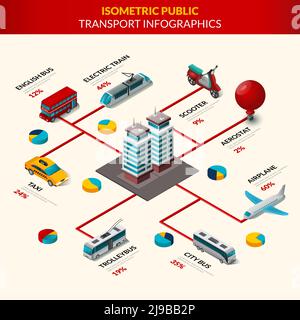 Ensemble d'infographies des transports publics avec construction de la ville et véhicules 3d définir l'illustration vectorielle Illustration de Vecteur