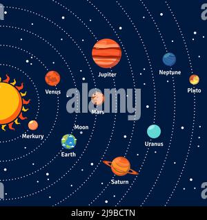 Système solaire avec des orbites des planètes et du soleil sur fond bleu foncé télévision vector illustration Illustration de Vecteur