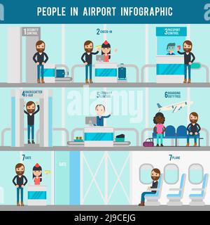 Modèle d'infographie de l'aéroport avec différentes étapes avant l'embarquement exemple d'illustration de vecteur de voyageur barbu Illustration de Vecteur