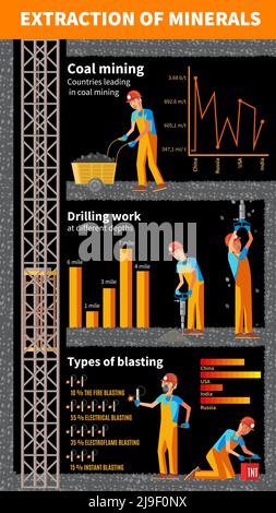 Modèle d'infographie de l'industrie minière avec illustrations vectorielles pour les mineurs en activité qui forent des brouettes à dynamite Illustration de Vecteur