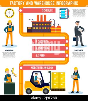 Concept d'infographie industrielle plate avec illustration vectorielle des employés de l'usine et de l'entrepôt pour les équipements de transport par pipeline Illustration de Vecteur