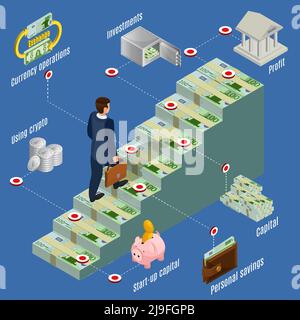 Concept d'investissement isométrique avec un homme d'affaires monter les escaliers d'argent et différentes étapes pour l'illustration du vecteur de réalisation des bénéfices Illustration de Vecteur