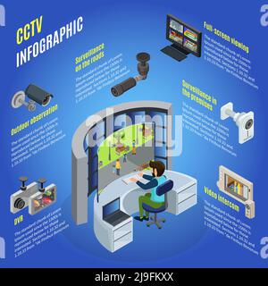 Modèle d'infographie CCTV isométrique avec différents appareils pour la surveillance et observation à divers endroits isolé illustration de vecteur Illustration de Vecteur