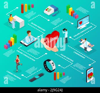 Organigramme de l'infographie sur la médecine numérique isométrique avec gadgets électroniques d'entraînement cardio-vasculaire services en ligne pour l'illustration des vecteurs de soins de santé Illustration de Vecteur