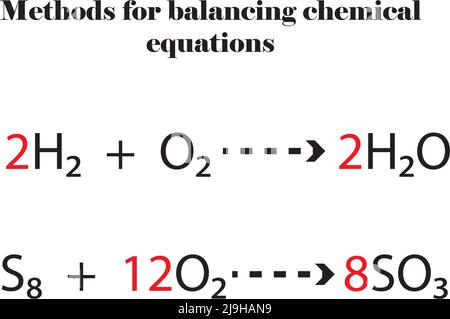 Méthodes d'équilibrage des équations chimiques,exemple de 2 équations d'équilibrage.contenu d'étude pour les étudiants en chimie,illustration vectorielle. Illustration de Vecteur