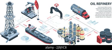 Infographies horizontales isométriques de l'industrie pétrolière avec images isolées de éléments d'infrastructure avec flèches et graphiques illustration vectorielle Illustration de Vecteur