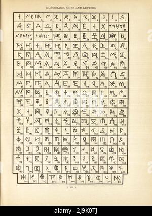 Monogrammes signes et lettres du livre ' pièces grecques et leurs villes mères ' par John Ward, et Sir George Francis Hill, Date de publication 1902 Éditeur London, J. Murray Banque D'Images