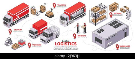 Infographies isométriques de la logistique avec organigramme des images de camions de l'entrepôt de bâtiments tablettes et affiches d'emplacement avec illustrations vectorielles de légendes Illustration de Vecteur