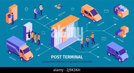 Infographies isométriques du terminal avec image de la livraison du casier à colis voitures et travailleurs postaux avec illustration vectorielle de texte Illustration de Vecteur