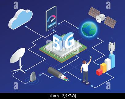 composition isométrique internet haute vitesse 5g avec vue de l'organigramme avec illustration vectorielle des icônes de globe terrestre et de nuage Illustration de Vecteur
