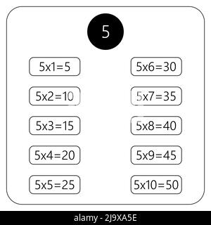 Carré de multiplication. Illustration du vecteur scolaire. Table de multiplication. Affiche pour l'éducation des enfants. Carte enfant mathématique Illustration de Vecteur