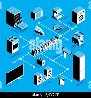 Organigramme isométrique des appareils ménagers avec des images isolées de l'électronique grand public pour une utilisation à domicile avec des légendes de texte illustration vectorielle Illustration de Vecteur